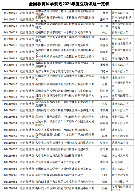 课题排名_课题研究的技术路线图