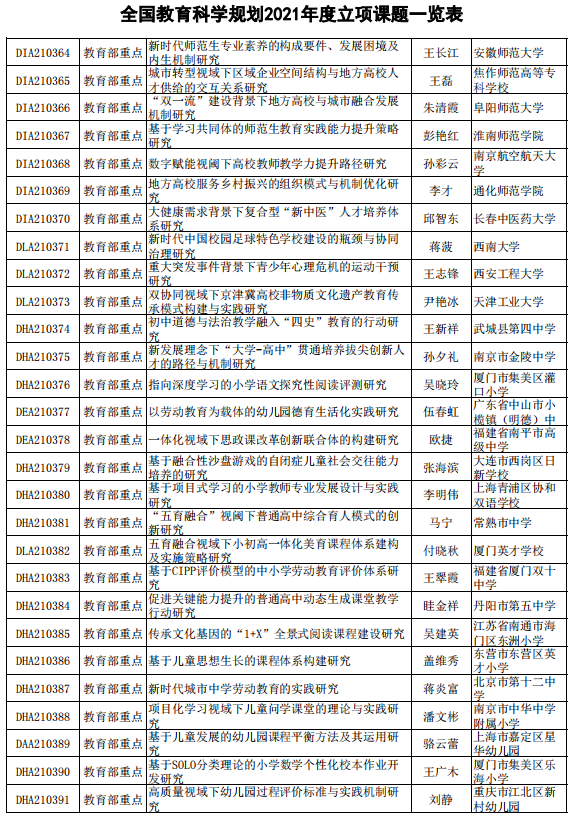 课题排名_课题研究的技术路线图