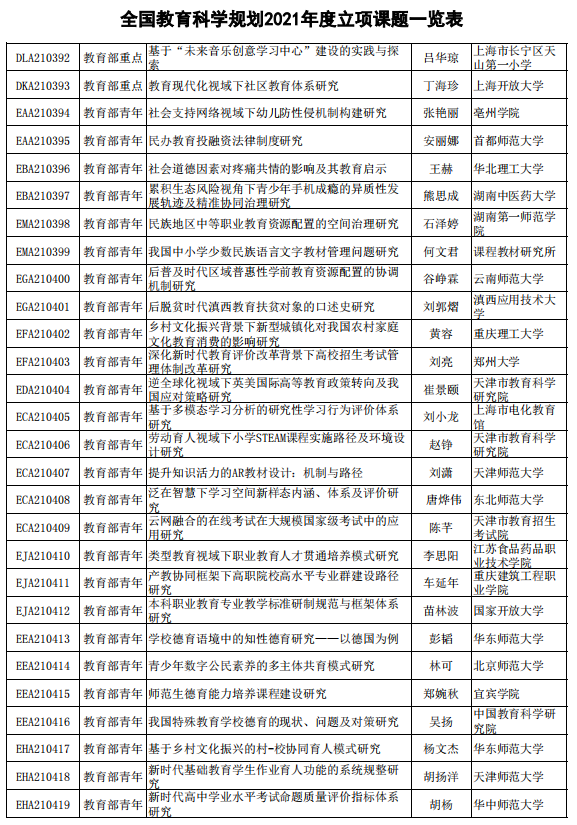 课题排名_课题研究的技术路线图