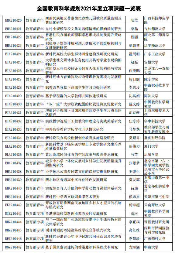 课题排名_课题研究的技术路线图