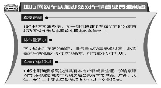 多地網約車實施辦法限制車籍戶籍 涉嫌違反行政許可法