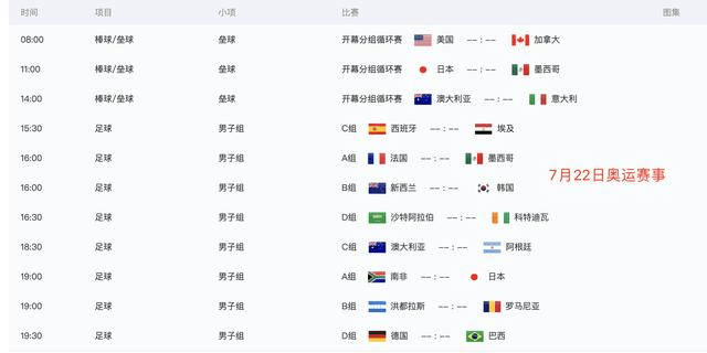 奥运会足球比赛赛程，奥运会足球最新赛程表，奥运会足球赛事表？