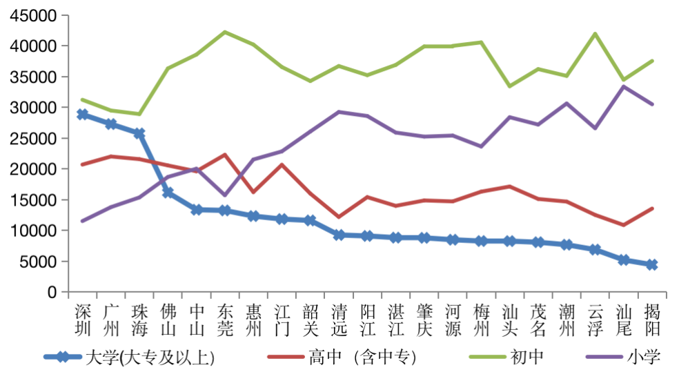 东莞人口多少_最真实 2018年东莞平均工资出炉 东莞人每月能存多少钱(3)