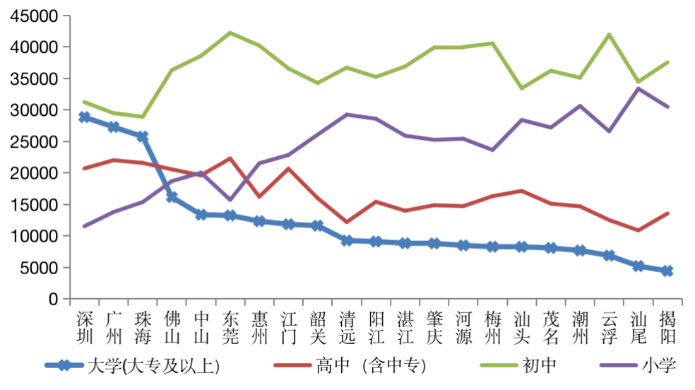 东莞市人口_最新东莞各镇人口分布(3)