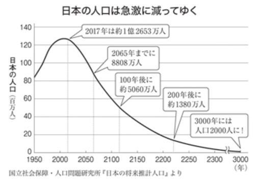 日本人口2017_2017年日本人口数量,预估一亿人或创历史新低(3)