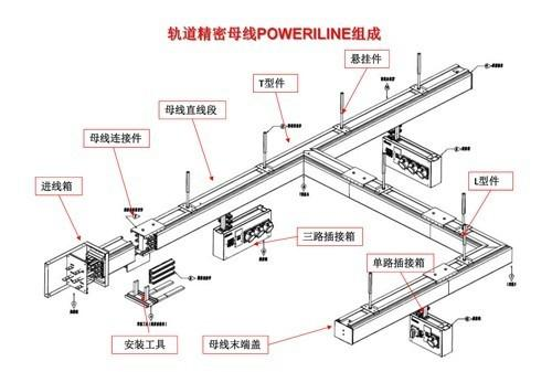 母线槽和母线有何分别