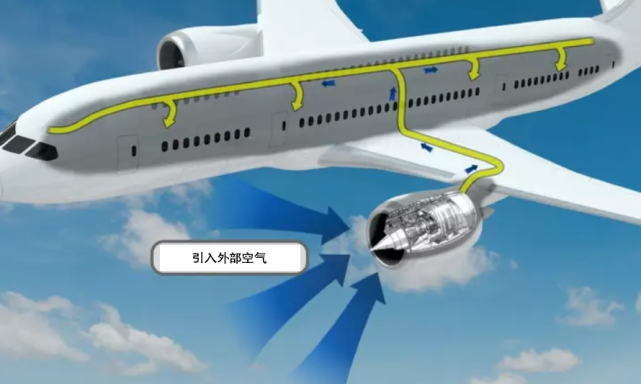 其实每架客机都有空气循环系统,飞机上的空气质量,比你在家里甚至大山