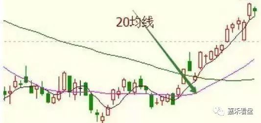 20日均线特点优势:趋势行情,稳定赚钱 1,可以赚到牛市几乎所有的利润.