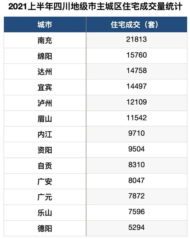 绵阳城区常住人口_发布了 绵阳市常住人口4868243人,江油市73.13万人...(2)