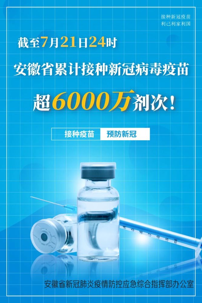 安徽新冠疫苗接种超6000万剂次!附合肥明天部分接种点