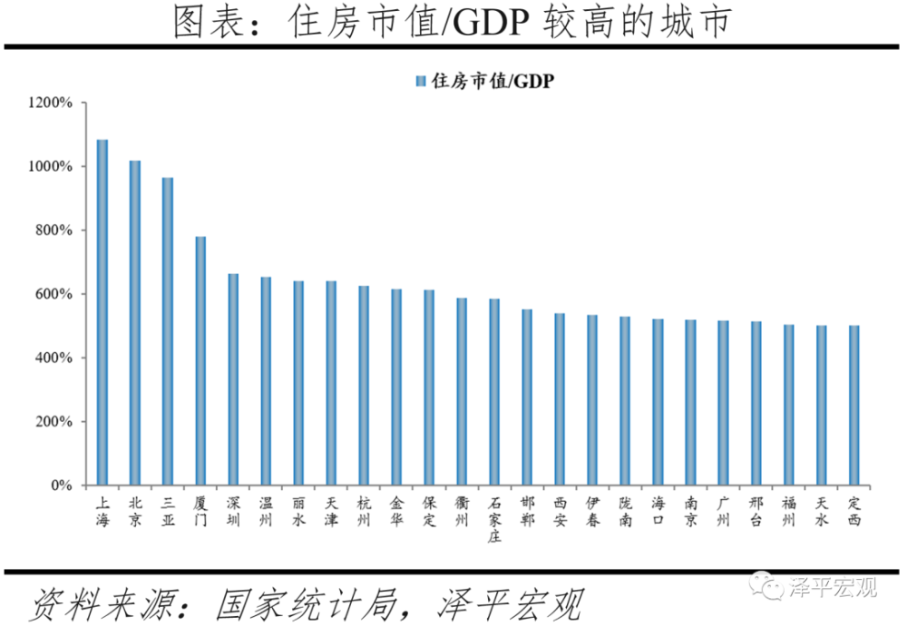 日本房价与gdp(2)