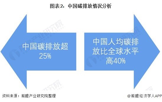 2021年中国新能源汽车行业市场发展趋势分析 新能源汽车有助于"碳达峰