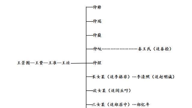 李清照亲眼见证岳飞一生,却对他一字不提,专家:她和秦桧是亲戚