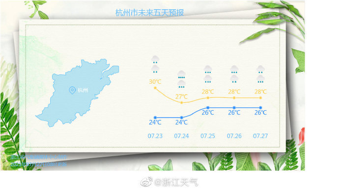 浙江天气预报