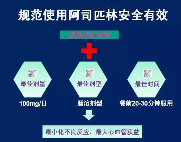 降压药他汀阿司匹林什么时候吃好把握好时间事半功倍