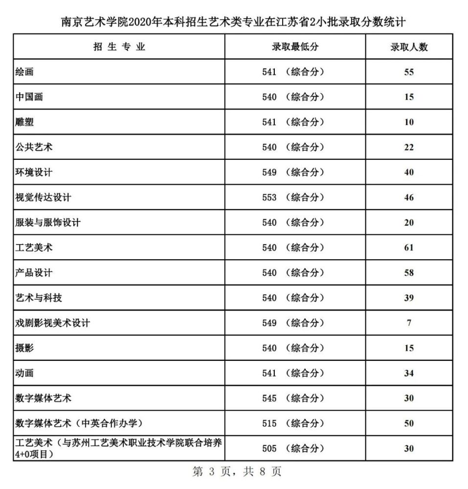 学科教育排名_教育社会学学科ppt(3)