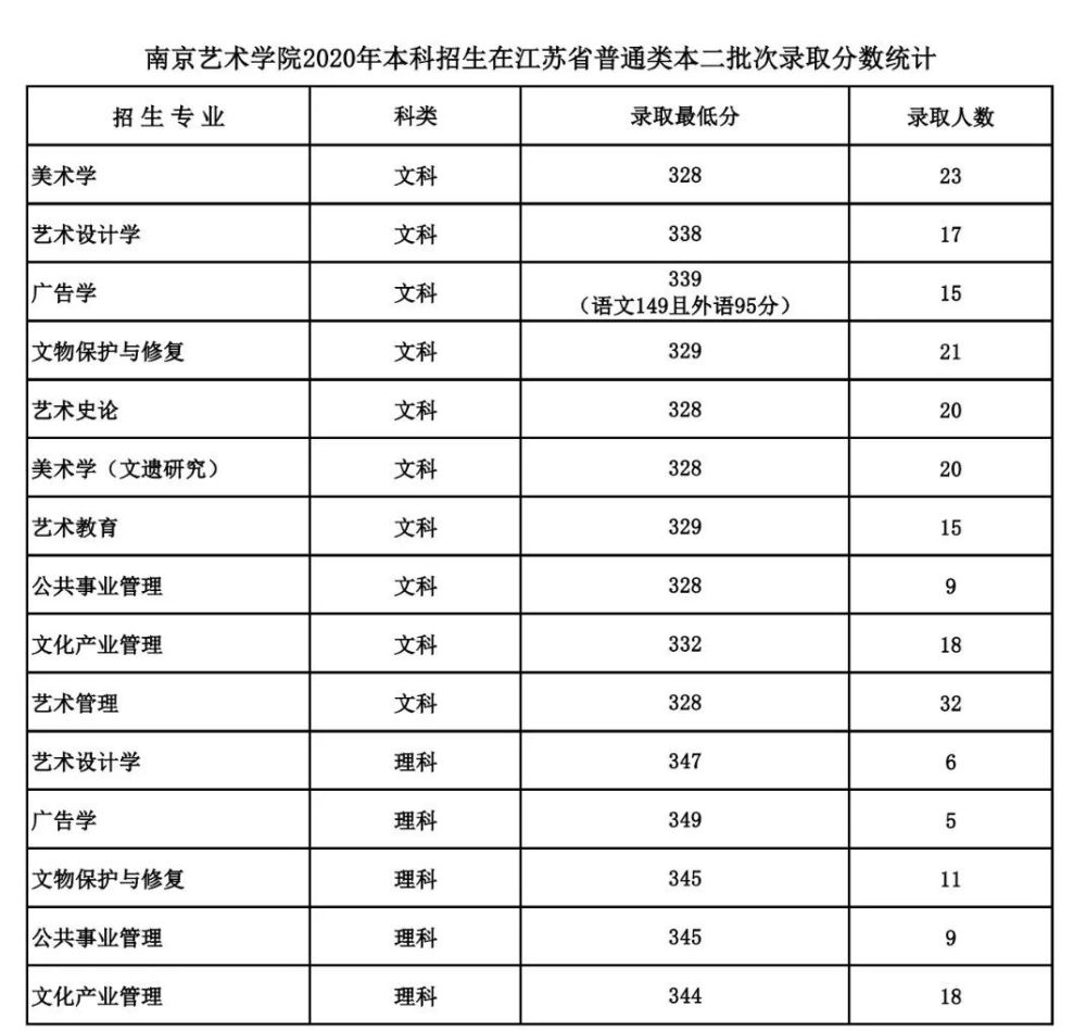全国美术学院排名_河北美术学院(2)