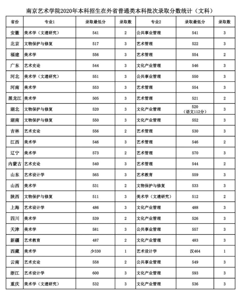 学科教育排名_教育社会学学科ppt(3)