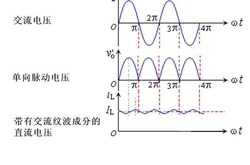 为何电流分交流电和直流电,两种电有什么不同?哪种更有用呢?
