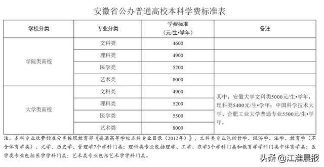 本科学费新标准敲定,优势专业还可上浮