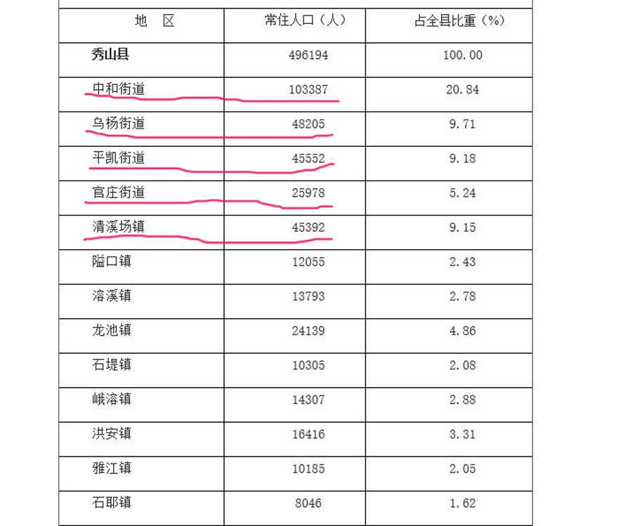 中和镇人口_中和镇的人口数据