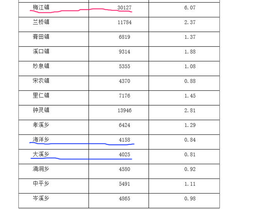 中和镇人口_中和镇的人口数据