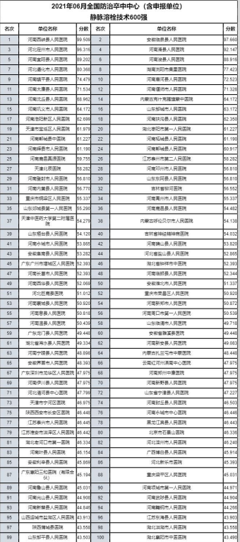 临泉人口全国县排名_全国人口100万大县排行榜,安徽16个县上榜,宿州有这么多