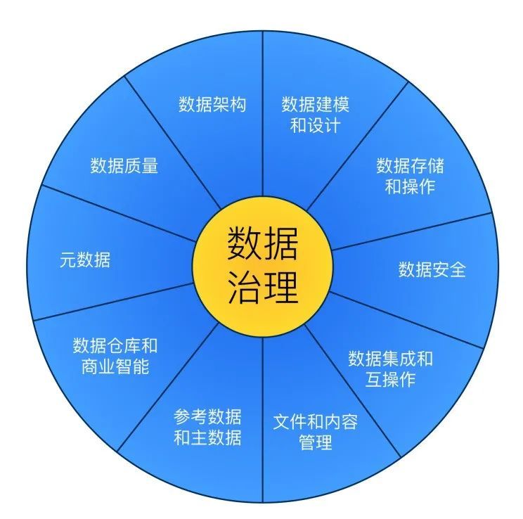 《数据安全法》丨柏睿数据治理平台:数据安全保护的新思路