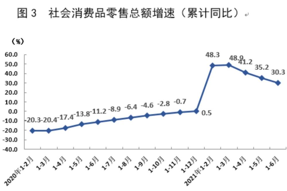 上海gdp全国排名2021(2)