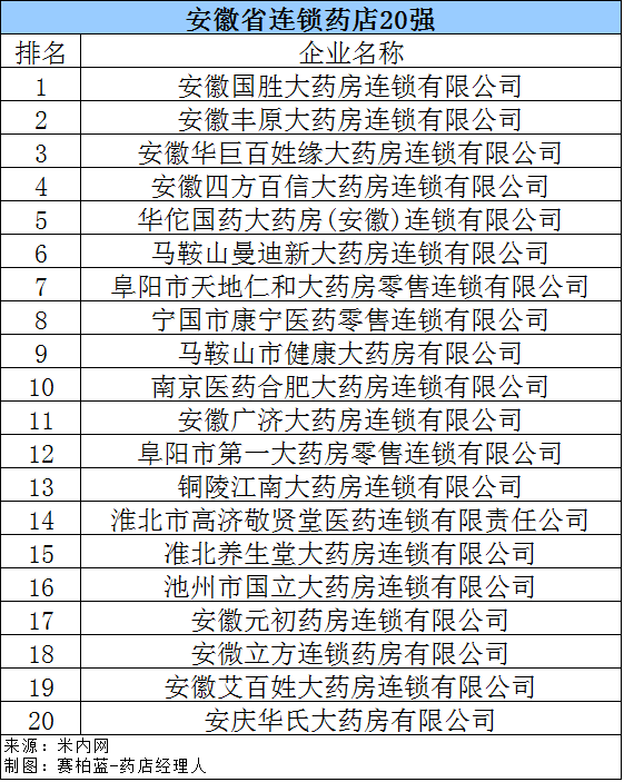 药房排名_中药房