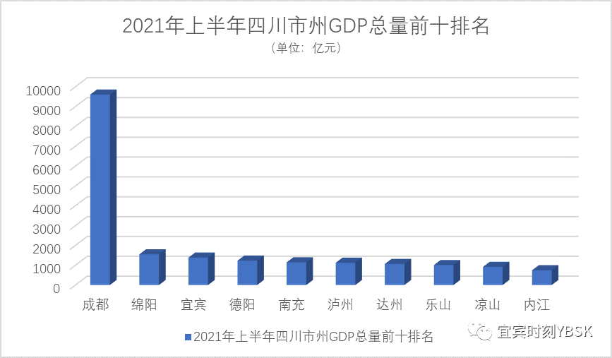 各省2021年gdp总量