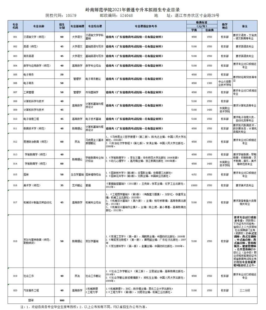 专插本院校全面介绍岭南师范学院简介百年师范教育历史的本科院校