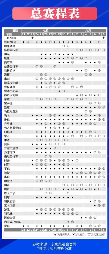 东京奥运会完整赛程表