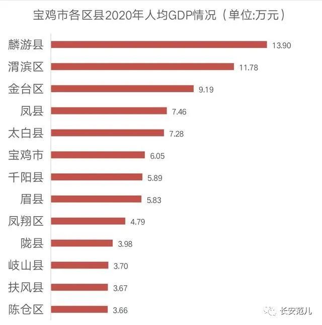 宝鸡市人口_金台460950人 宝鸡市人口普查主要数据公布,男女比例为