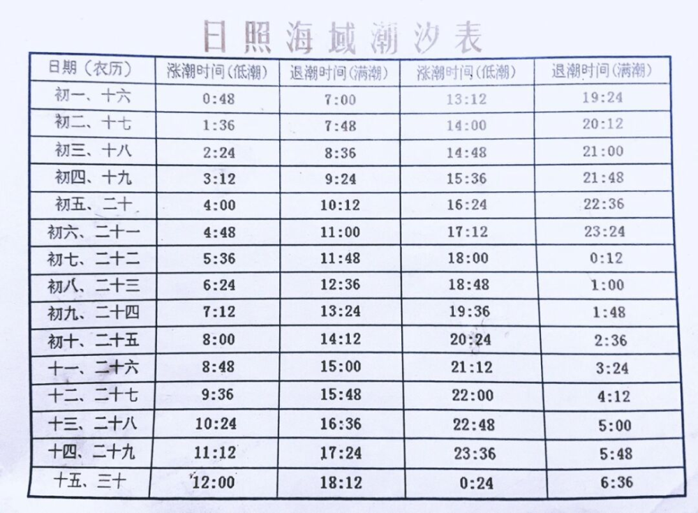 日照亲子赶海攻略,这十大注意事项以及潮汐表你都get了吗