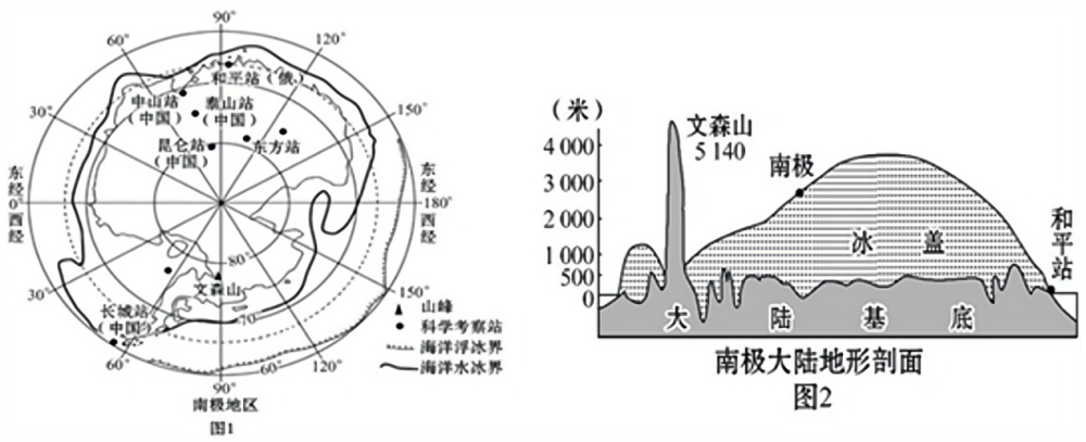 【题】沿下列经线圈附近的南极大陆地形剖面图,与图(2)最吻合的(  )