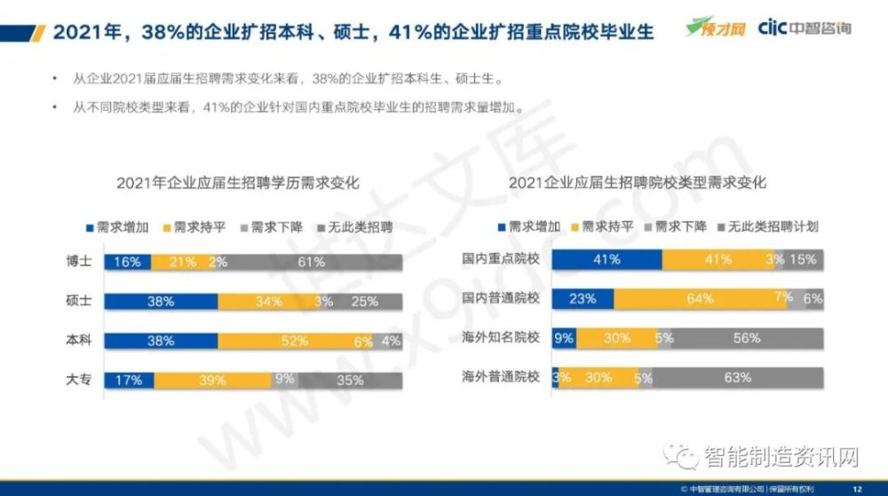 2021年应届生求职就业与薪酬调研报告-中智咨询-2021.6-58页