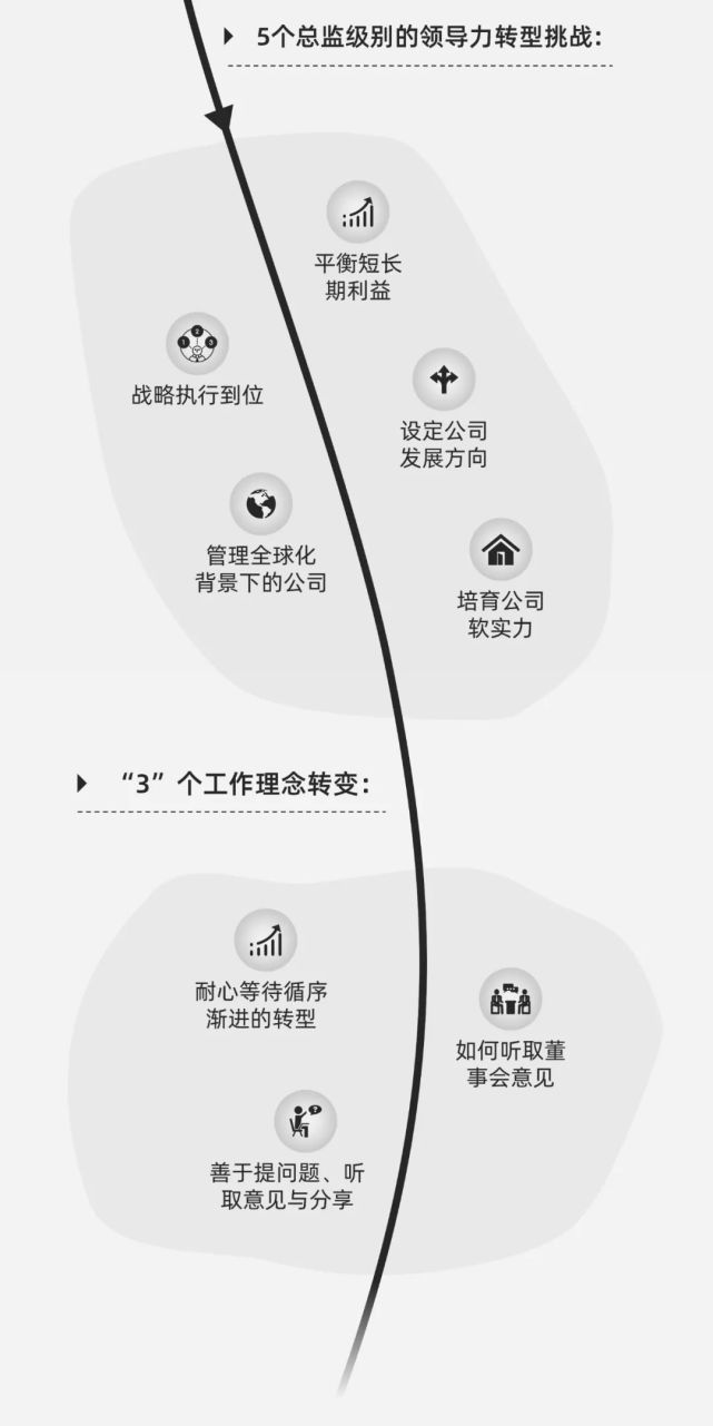 一图看懂拉姆查兰领导力阶梯模型