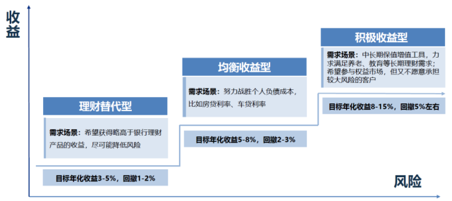 广发基金谭昌杰用骨子里的绝对收益理念管好老百姓的理财钱
