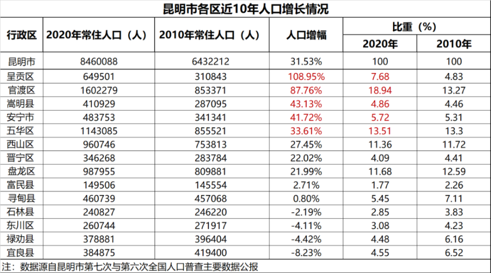 安宁市人口_安宁人口猛增41.72 为什么昆明人都喜欢来安宁买房(3)