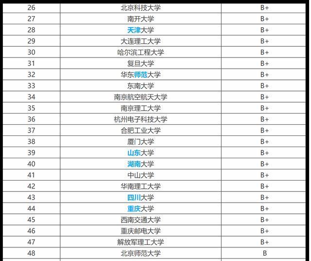 电脑学校排名_初中学校排名