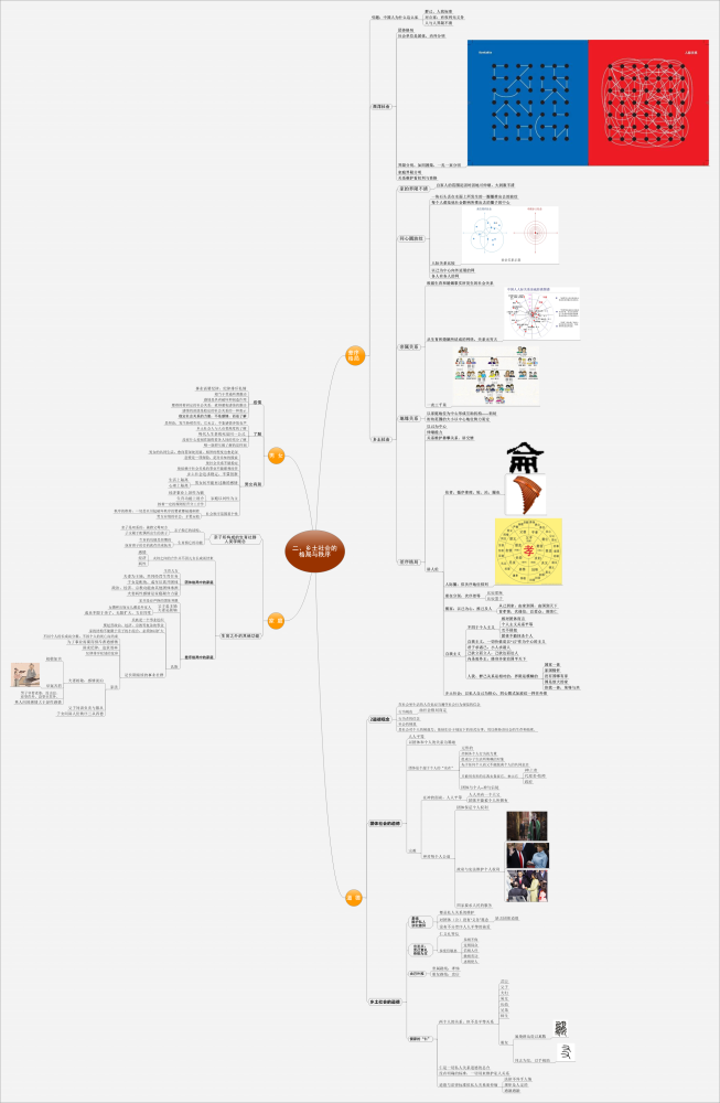 老张读书:《乡土中国》思维导图与整本书阅读