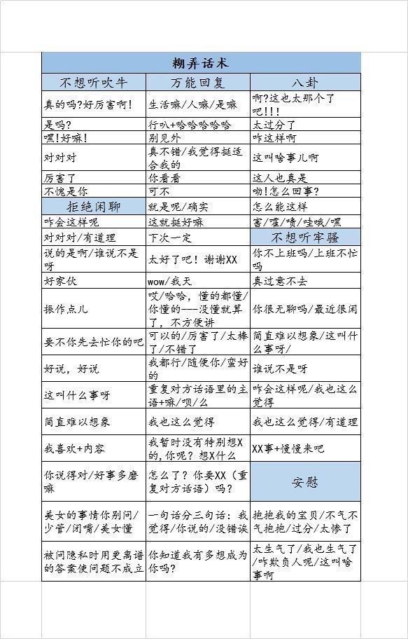 这是你们再找的聊天如何高情商对话背景吗 脱单必备