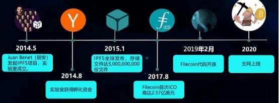 启云数科:分布式存储是人类社会发展的必然