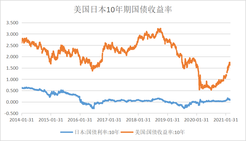 动载影响大还是静载影响大_外汇储备 估值效应_外汇储备四月连降 估值效应影响较大