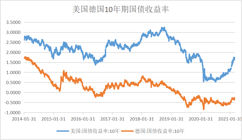 宏观解读——美元指数及汇率分析