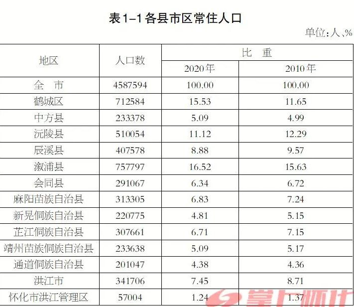 人口稀少_湖北贫困县规划统筹策略及脱贫路径(2)