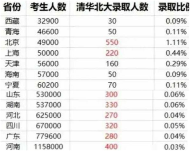 河南省人口多少_河南省,常住人口最多的城市(3)