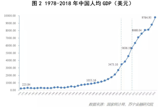 一直都在说中国是当今世界上仅次于美国的世界第二大经济体,美国一直