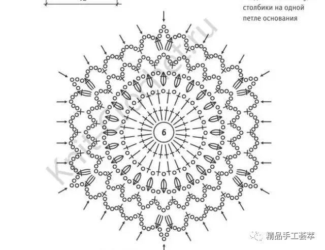 钩针:可针6号,领口钩边用5号 整体结构5排8朵,后领2个半花,前领2个1/3